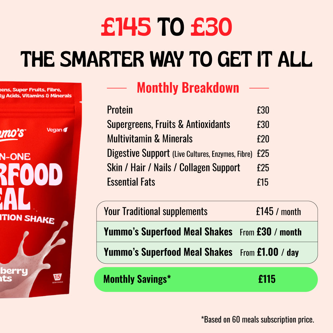 ALL-IN-ONE SUPERFOOD MEAL SHAKE